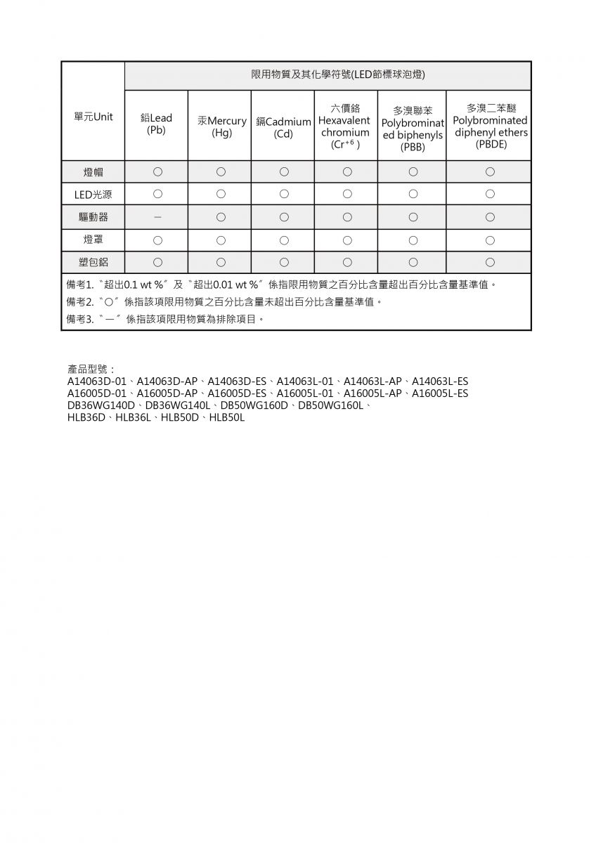 LED節標球泡